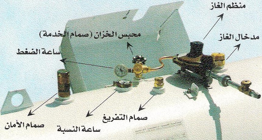 ملحقات أعلى خزان الغاز المركزي: مقياس الضغط وصمام الأمان والمنظم